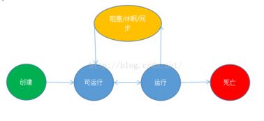 Java編程語言核心開發(fā)技術與最佳實踐