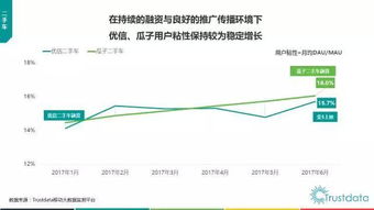2017年上半年中國移動互聯網發展分析報告
