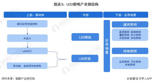 預(yù)見2023 中國(guó)LED照明行業(yè)全景圖譜與發(fā)展脈絡(luò)